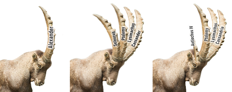 The Origin of the Little Horn